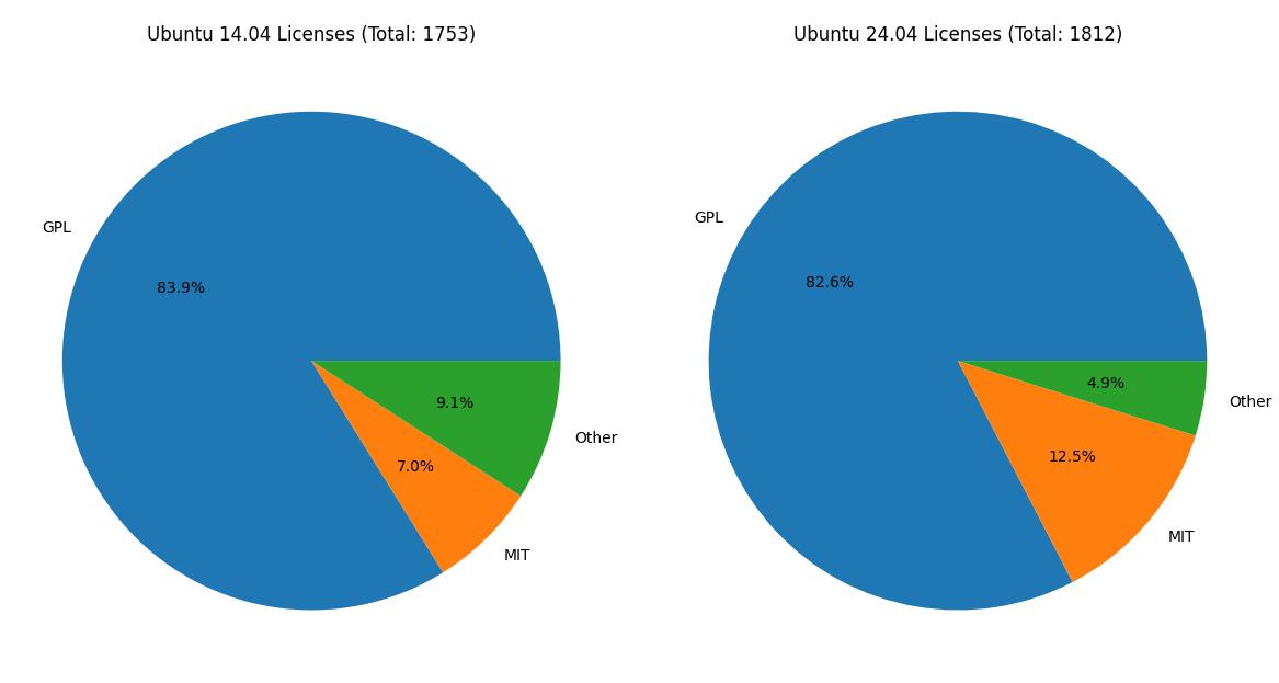 ubuntu_overview